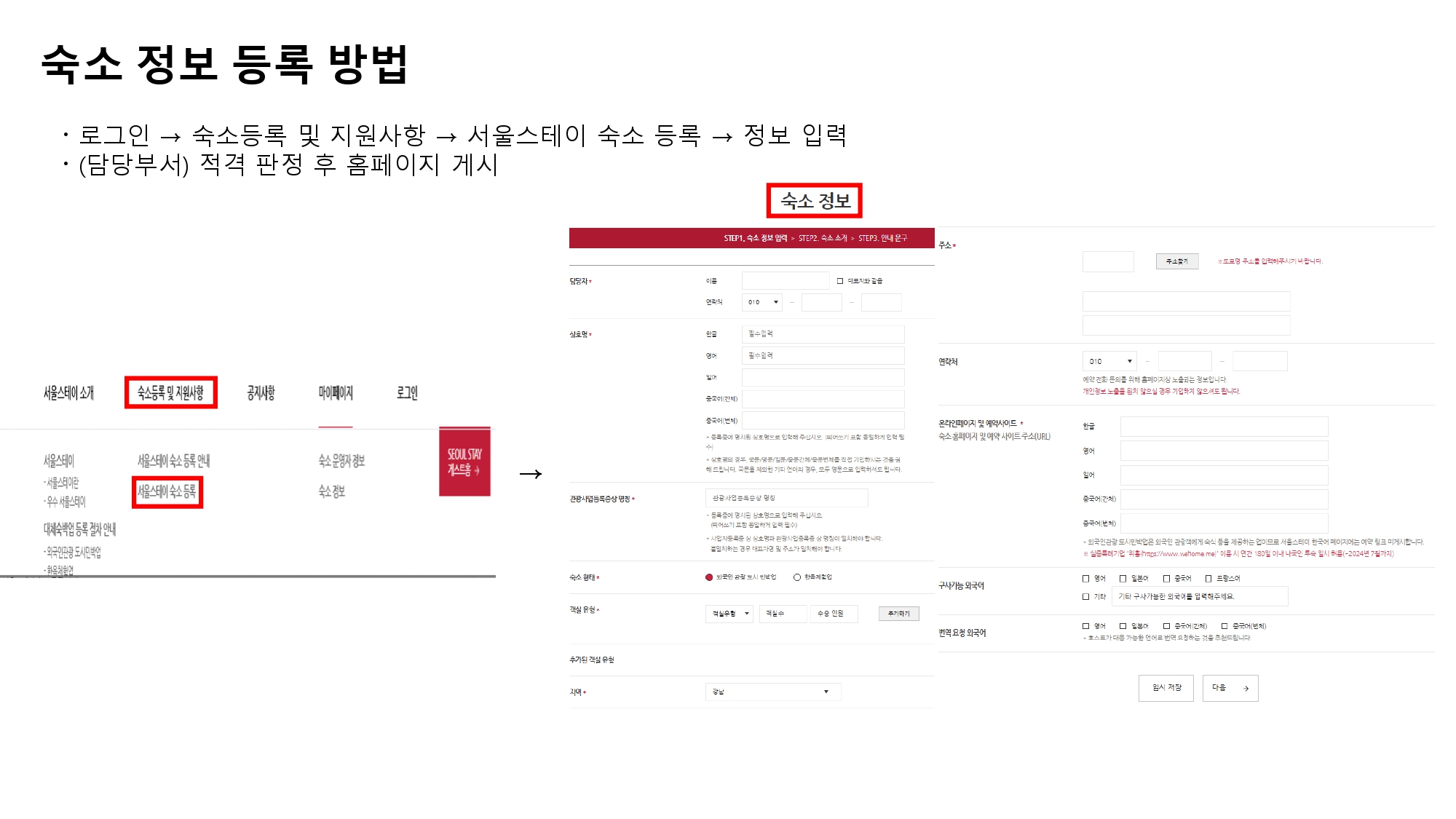 숙소 정보 등록 방법 / 로그인, 숙소등록 및 지원사항, 서울스테이 숙소 등록, 정보입력, (담당부서) 적격 판정 후 홈페이지 게시