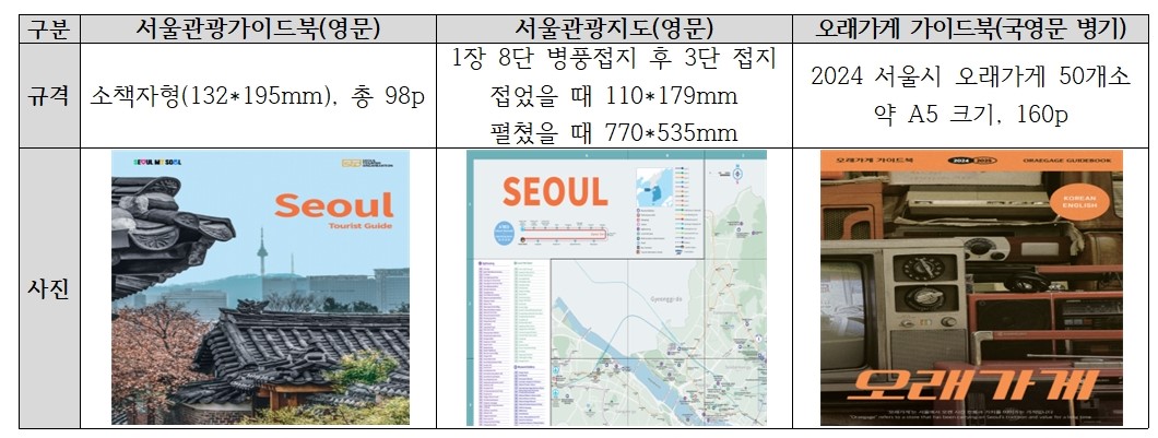 서울관광 대표 홍보물 종류