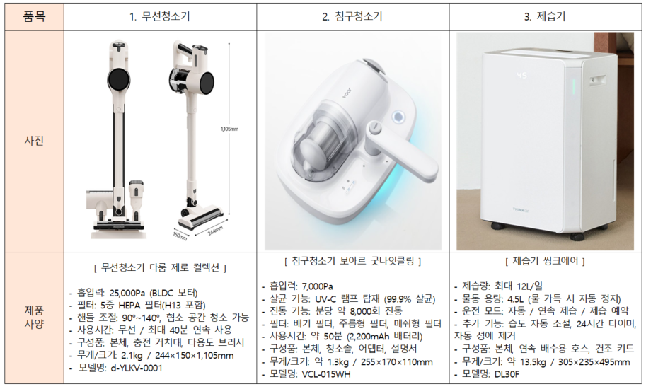 운영물품 예시 사진