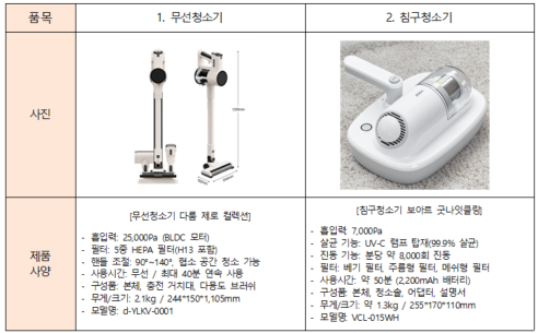 운영물품 예시 사진