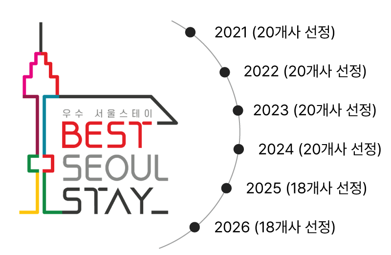 2021년 20개사 선정, 2022년 20개사 선정, 2023년 20개사 선정, 2024년 20개사 선정, 2025년 18개사 선정, 2026년 18개사 선정